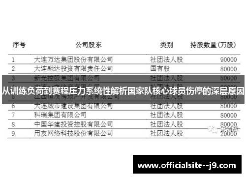 从训练负荷到赛程压力系统性解析国家队核心球员伤停的深层原因