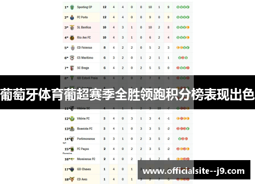 葡萄牙体育葡超赛季全胜领跑积分榜表现出色